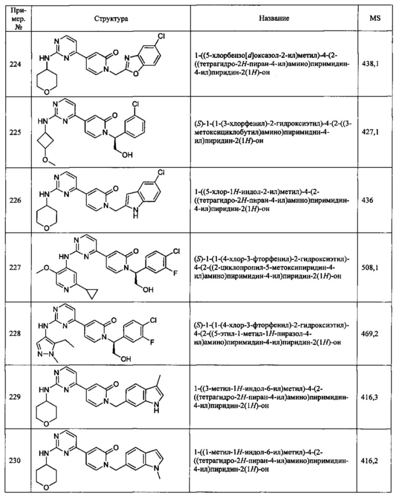 Ингибиторы серин/треониновых киназ (патент 2650501)