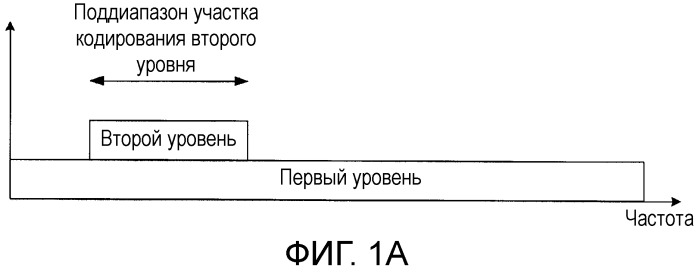 Кодирующее устройство, декодирующее устройство и способ (патент 2502138)