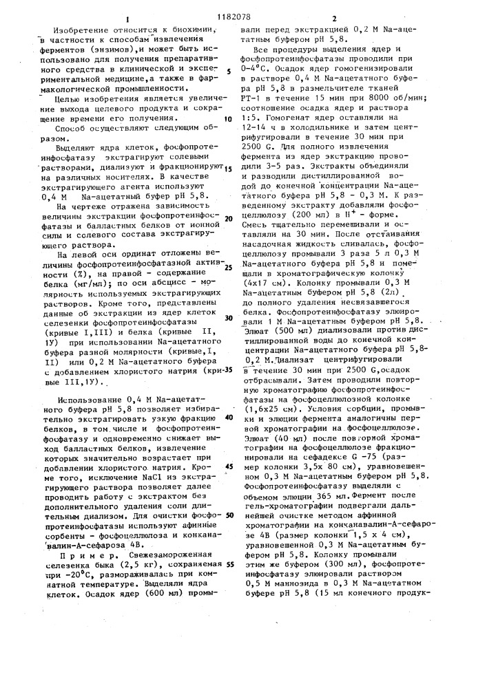 Способ получения фосфопротеинфосфатазы (патент 1182078)