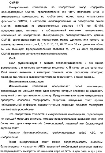 Нейссериальные вакцинные композиции, содержащие комбинацию антигенов (патент 2494758)