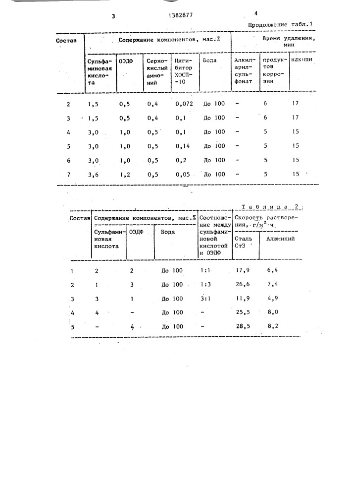 Состав для очистки металлической поверхности (патент 1382877)