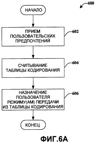 Поддержка предварительного кодирования и sdma (патент 2392751)