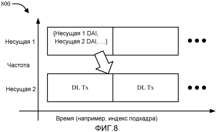 Компоновка указателя назначения нисходящей линии связи для беспроводной связи на множестве несущих (патент 2504092)