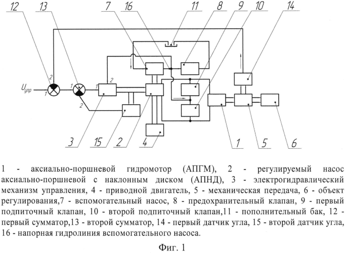 Электрогидравлический следящий привод (патент 2554152)