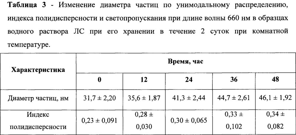 Липидное производное сарколизина в составе фосфолипидных наночастиц (патент 2662086)