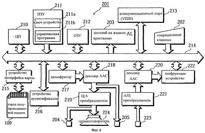 Карта полупроводниковой памяти и устройство считывания данных (патент 2251752)