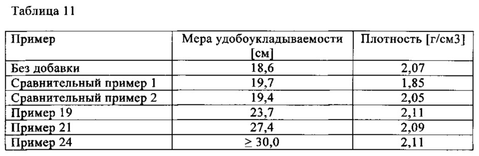 Продукт поликонденсации на основе ароматических соединений, способ его получения и его применение (патент 2638380)