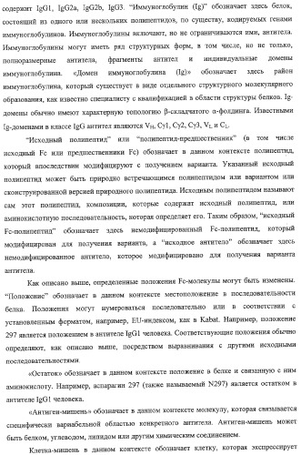 Антитело, содержащее fc-вариантную часть (варианты), фармацевтическая композиция, содержащая антитело, и способ лечения млекопитающего (патент 2325186)