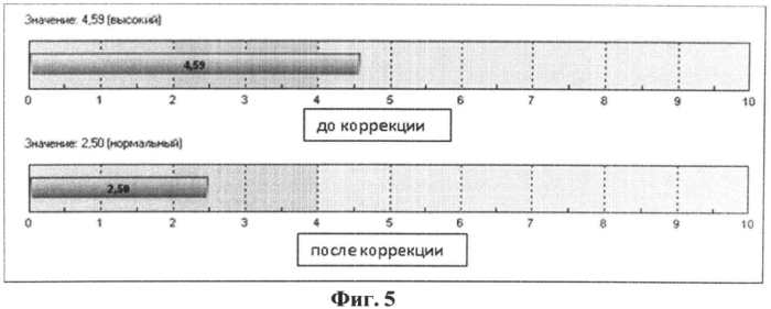 Способ коррекции и профилактики метеопатических реакций у больных с артериальной гипертензией (патент 2554771)