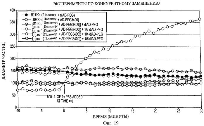 Композиции, содержащие комплексы включения (патент 2288921)