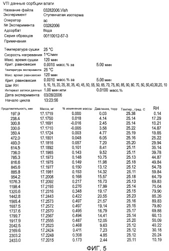 Тозилатная соль транс-n-изобутил-3-фтор-3-[3-фтор-4-(пирролидин-1-илметил)фенил]циклобутанкарбоксамида (патент 2451016)