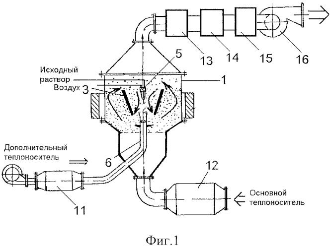 Сушильная установка с инертной насадкой (патент 2341740)