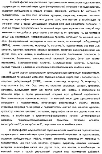 Композиция интенсивного подсластителя с антиоксидантом и подслащенные ею композиции (патент 2424734)