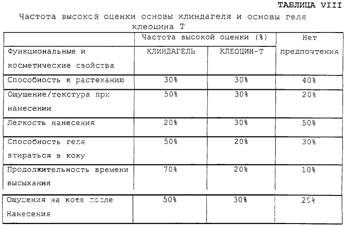 Система доставки в виде геля для местного применения (патент 2251410)