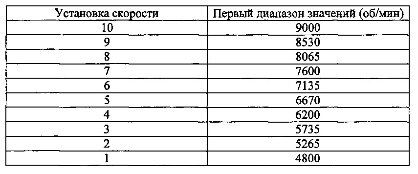 Вентилятор в сборе (патент 2659947)