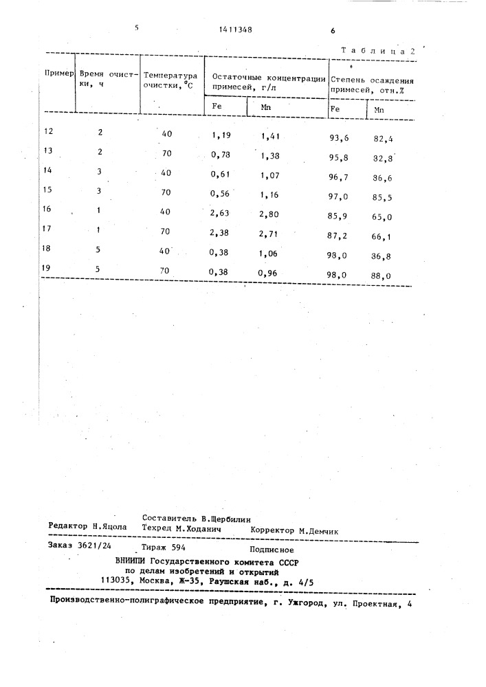 Способ очистки цинковых растворов от железа (п) и марганца (п) (патент 1411348)