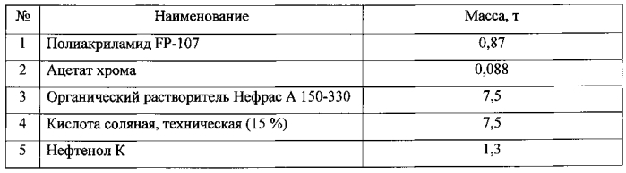 Способ выравнивания профиля приёмистости скважин (патент 2592916)