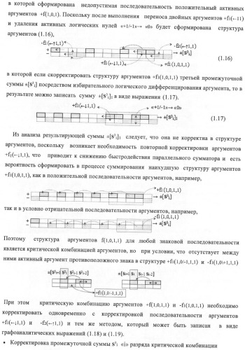 Входная структура параллельного сумматора в позиционно-знаковых кодах f(+/-) (варианты) (патент 2378682)
