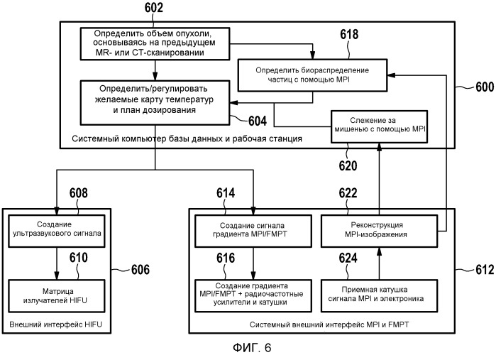 Терапевтическое устройство для лечения пациента с использованием магнитных наночастиц (патент 2545896)
