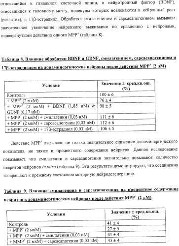 Терапевтические способы и применения сапогенинов и их производных (патент 2332999)