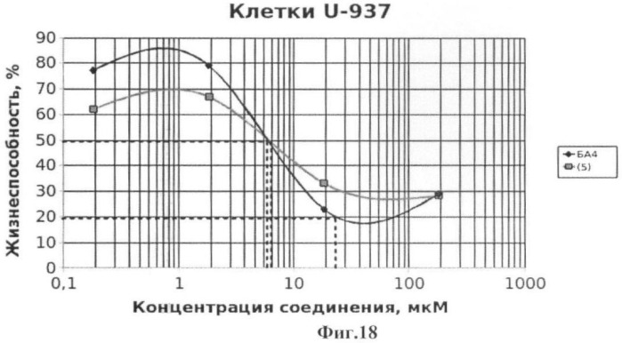 Гидрированная бетулоновая кислота и ее амиды как противоопухолевые средства тритерпеновой природы (патент 2448115)