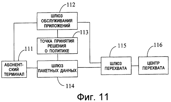 Способ законного перехвата информации и устройство для этого (патент 2435205)