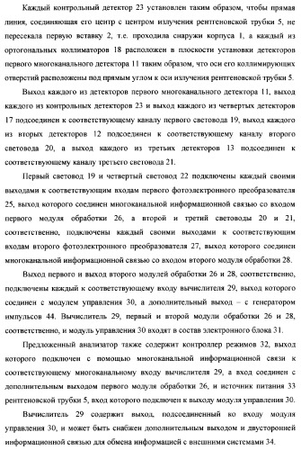 Рентгенофлуоресцентный анализатор скорости и состава компонентов газожидкостного потока (патент 2377548)