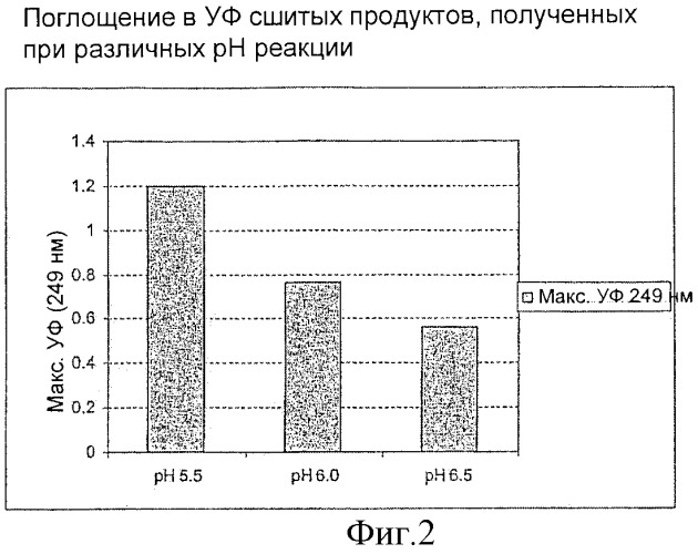 Композиция со сшитой гиалуроновой кислотой для наращивания тканей (патент 2351367)