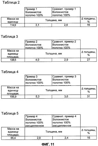 Мешочный фильтр для пылесоса (патент 2429047)