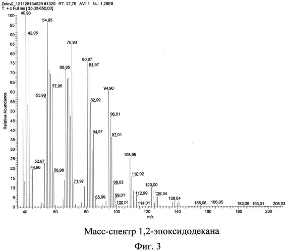 Способ совместного получения 1,2-эпоксидодекана и 1,2-додекандиола (патент 2533420)