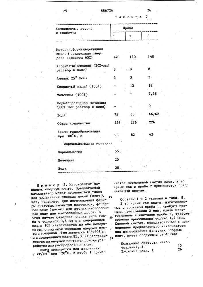 Катализатор для поликонденсации мочевино или меламино- формальдегидных смол (патент 886726)
