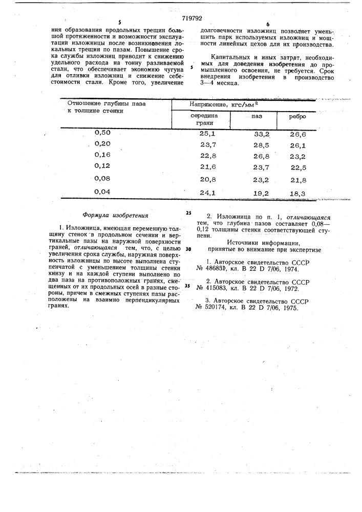 Издожница (патент 719792)