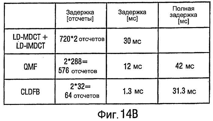 Устройство и способ для генерации значений подполос звукового сигнала и устройство и способ для генерации отсчетов звукового сигнала во временной области (патент 2420815)