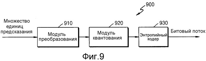 Способ и устройство для кодирования и декодирования изображения с использованием крупной единицы преобразования (патент 2543519)