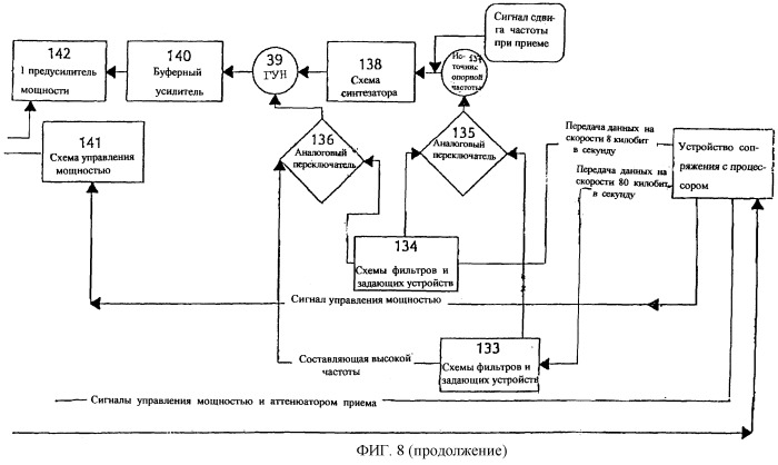 Многопереходные пакетные сети радиосвязи (патент 2249916)