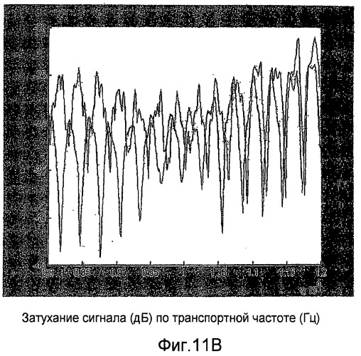 Система беспроводных повторителей с конфигурацией главный/подчиненные (патент 2407160)