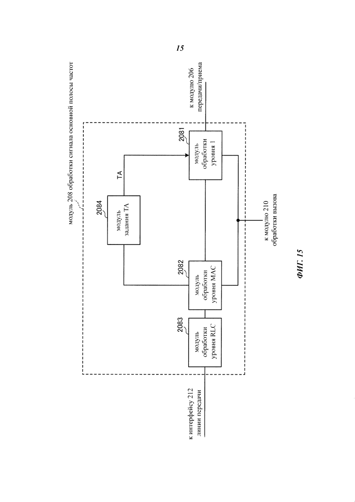 Система радиосвязи, терминал пользователя и способ радиосвязи (патент 2608887)