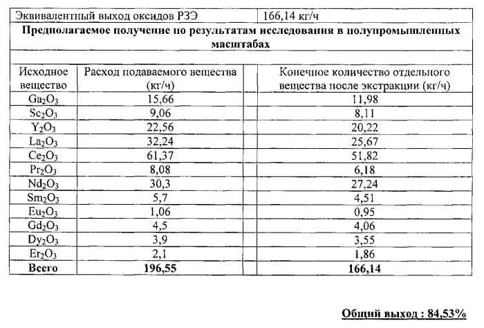 Способы обработки красного шлама (патент 2579843)