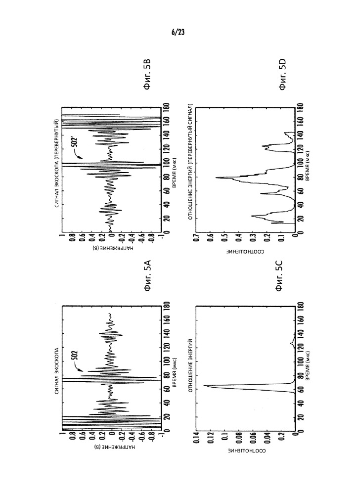Автоматическая обработка ультразвуковых данных (патент 2650617)