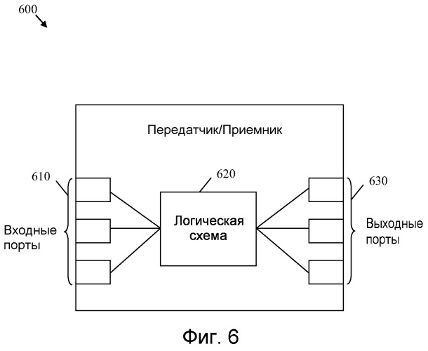 Архитектура плоскости переадресации маршрутизатора контента (патент 2559721)