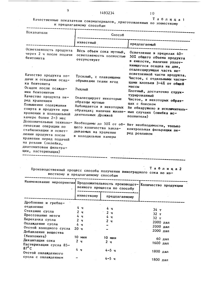 Способ производства виноградного сока (патент 1493234)