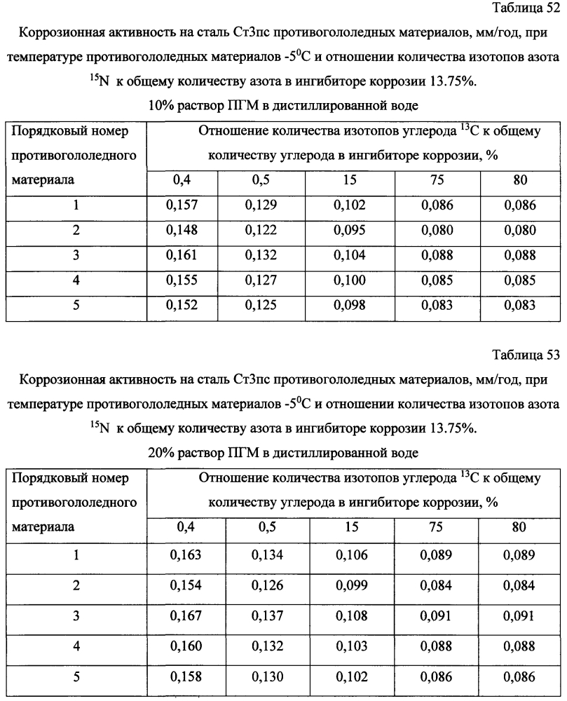 Способ получения твердого противогололедного материала на основе пищевой поваренной соли и кальцинированного хлорида кальция (варианты) (патент 2603784)