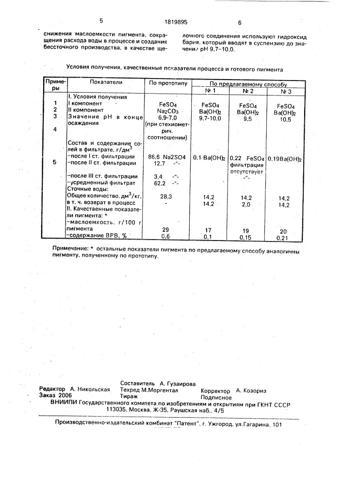 Способ получения красного железосодержащего пигмента (патент 1819895)