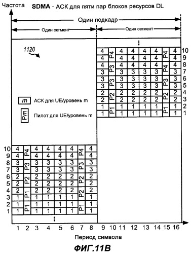 Передача квитирования восходящей линии для sdma в системе беспроводной связи (патент 2424620)