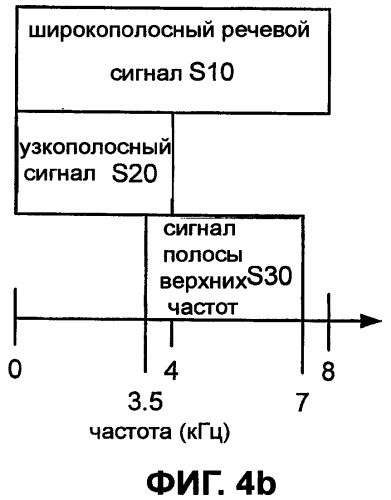 Системы, способы и устройство широкополосного речевого кодирования (патент 2381572)