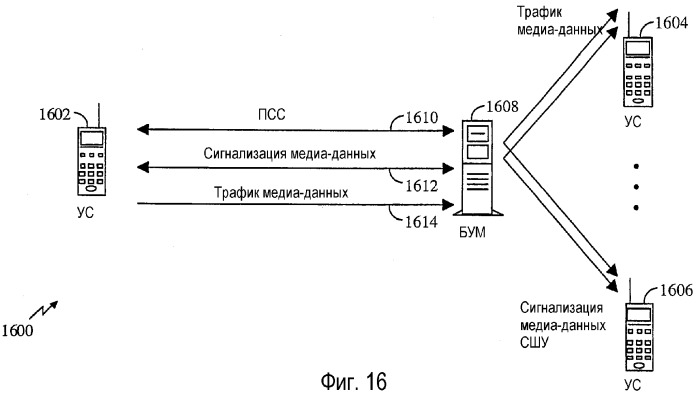 Способ и устройство завершения участия абонента в групповом вызове в сети групповой связи (патент 2316911)