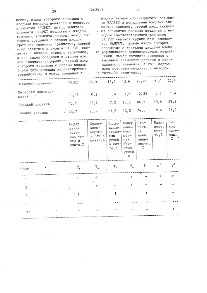 Устройство для адаптивного управления технологическим процессом (патент 1242911)