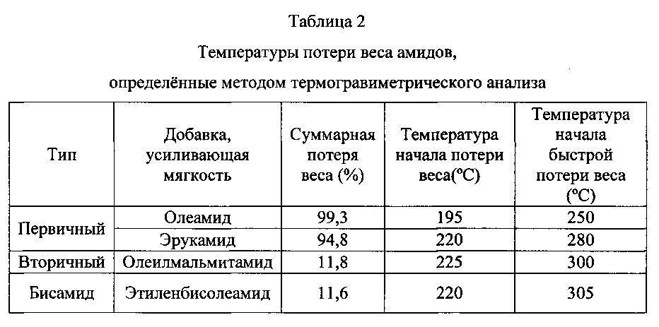 Изделие(я) с мягким нетканым полотном (патент 2629522)