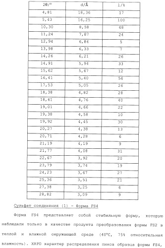 Производные гидробензамида в качестве ингибиторов hsp90 (патент 2490258)