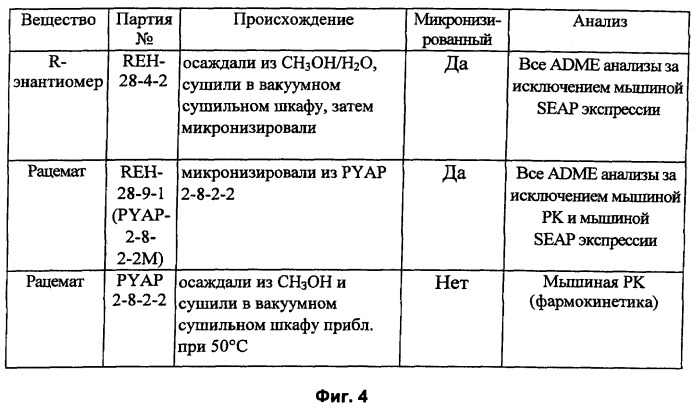 Хиральные диацилгидразиновые лиганды для модуляции экспрессии экзогенных генов с помощью экдизон-рецепторного комплекса (патент 2490253)